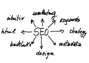 consultant-seo-article-blog consultant-seo-article-blog